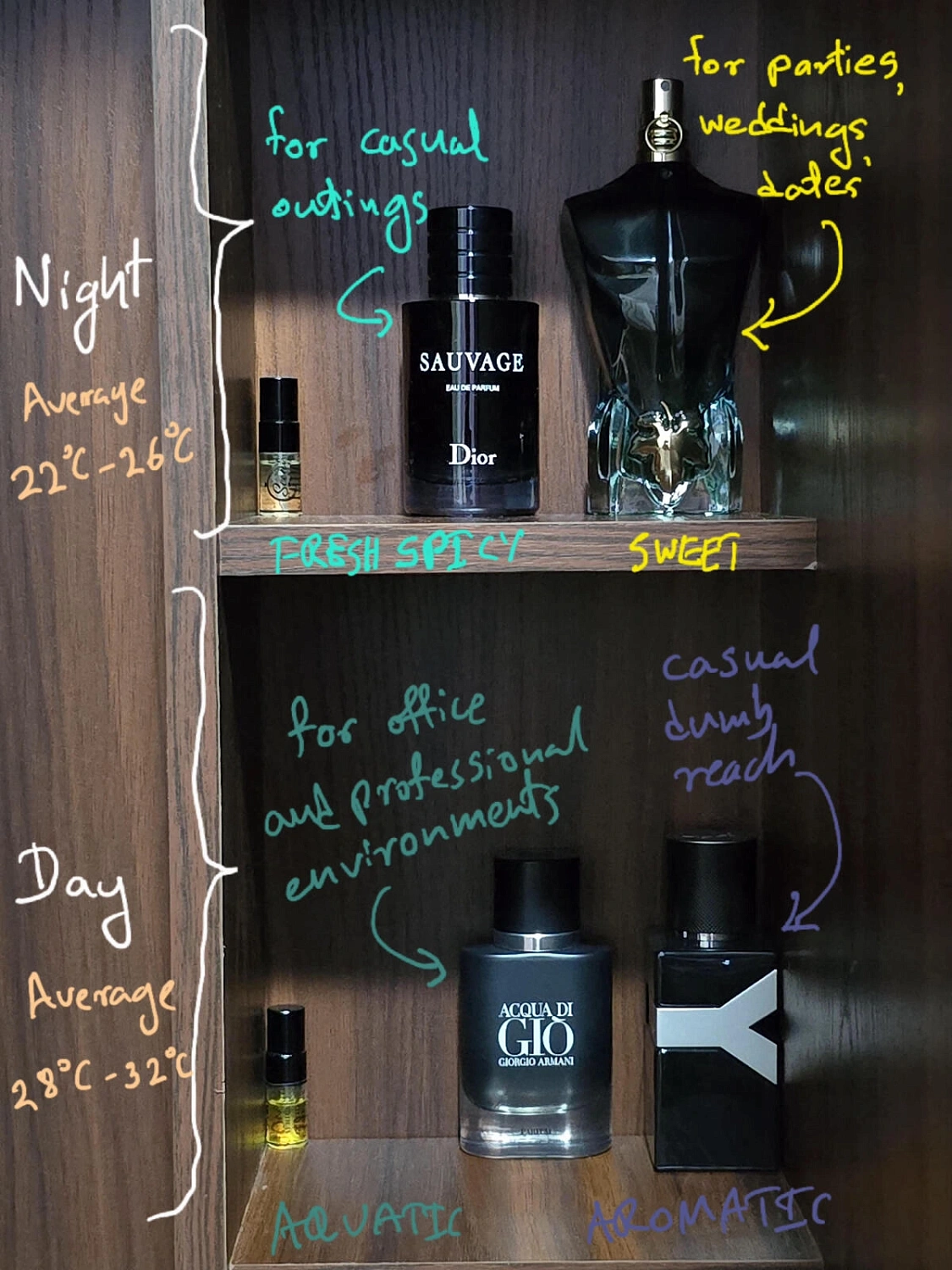 Armani Acqua di Gio Parfum