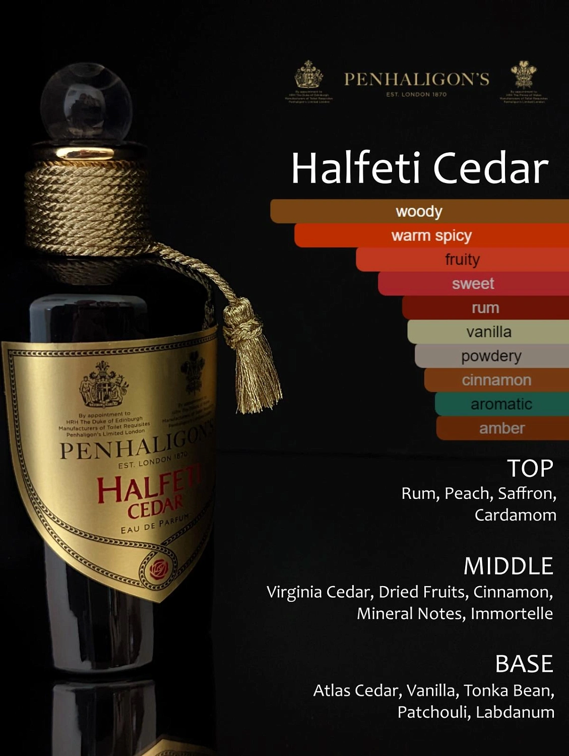 Penhaligon's Halfeti Cedar