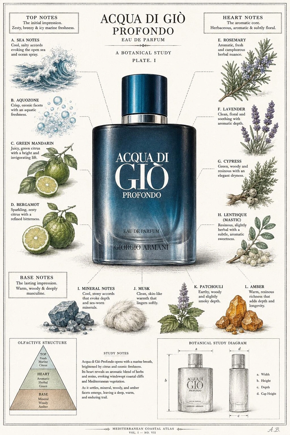 Armani Acqua di Gio Profondo